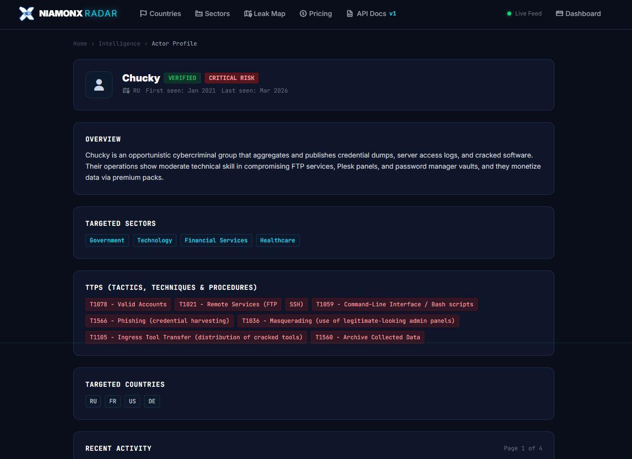 Actor profiles show risk level, verification status, first seen and last seen dates, targeted sectors, targeted countries, TTPs, and recent activity.