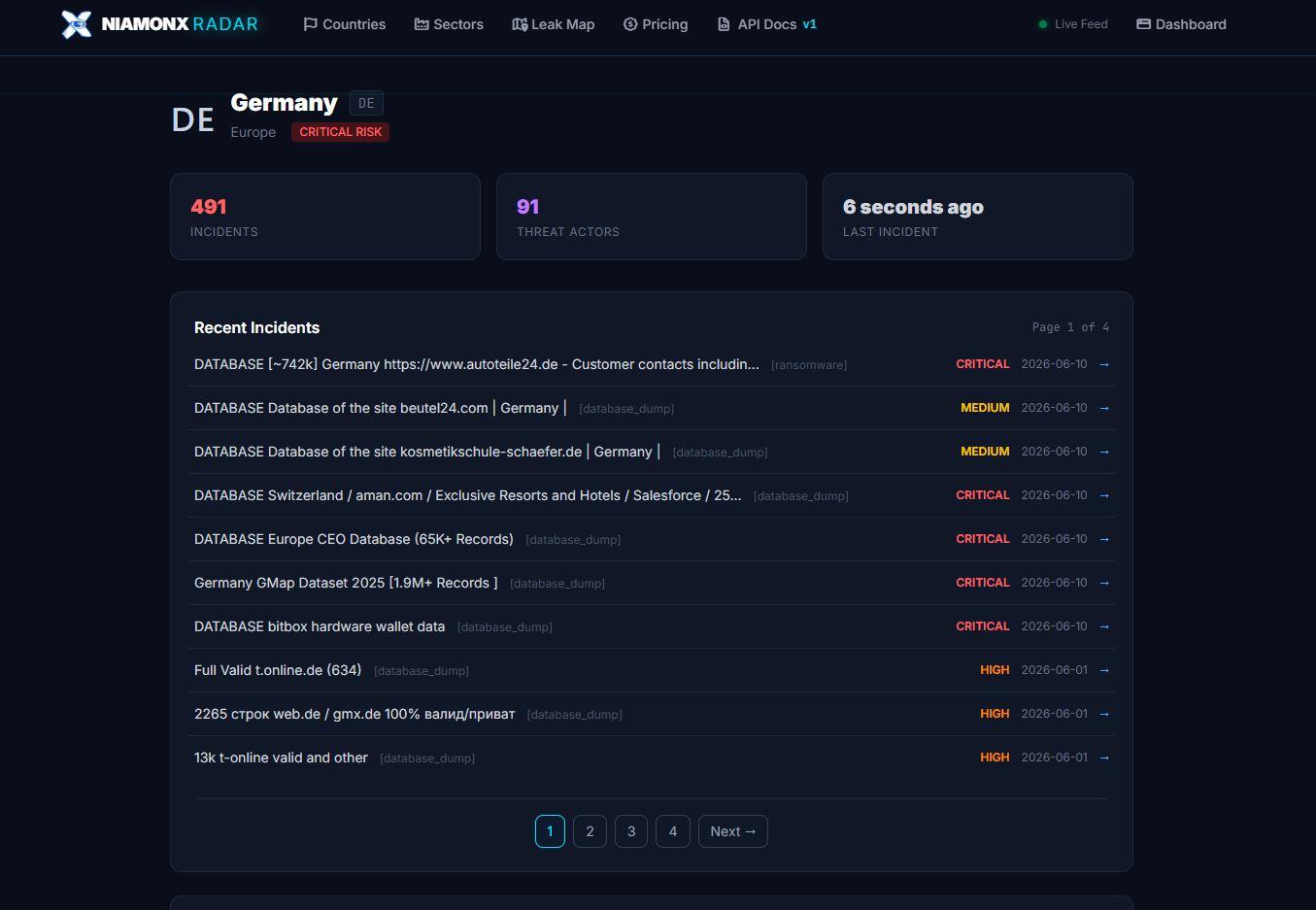 A country profile, such as Germany, shows incident count, tracked threat actors, last incident time, and recent intelligence records.