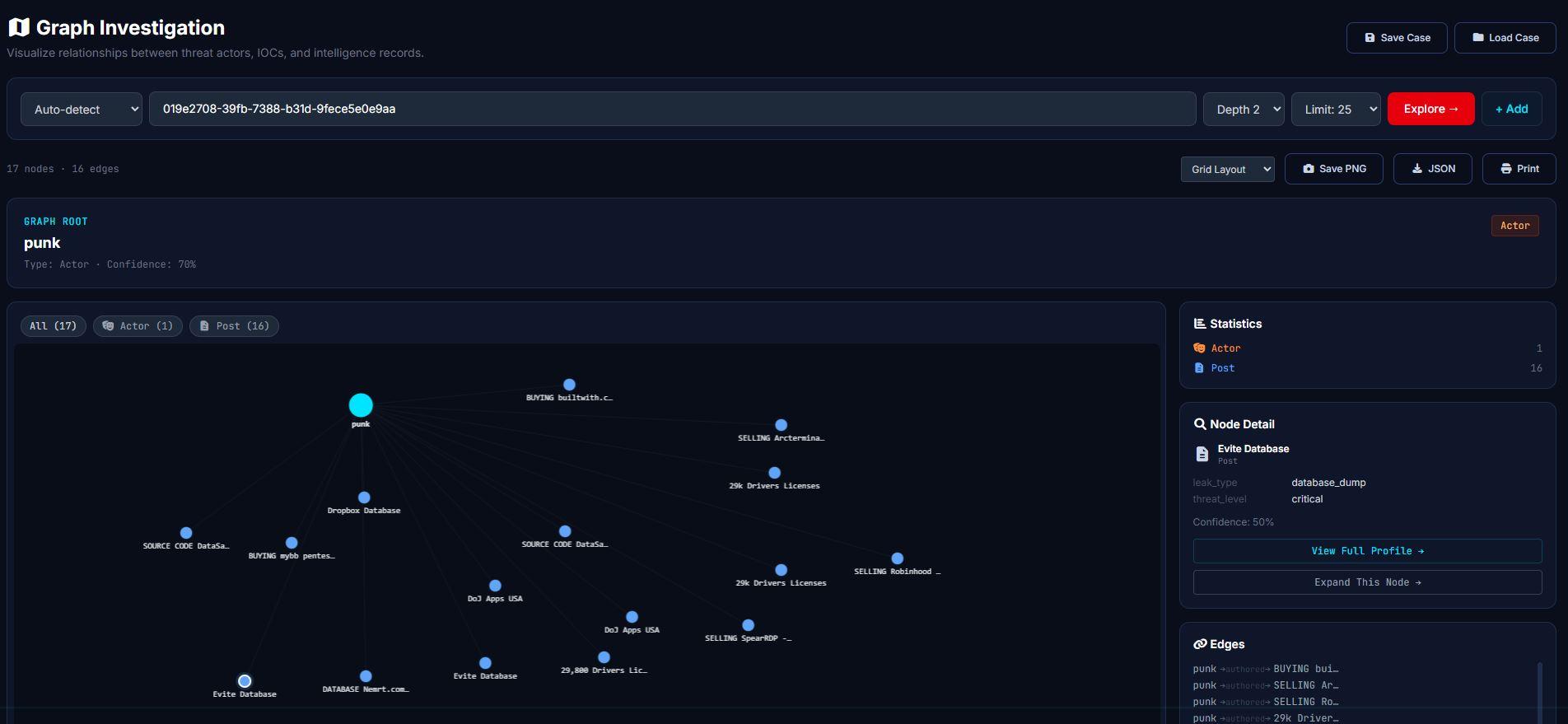 Graph Investigation visualizes relationships between actors, posts, IOCs, leaks, and intelligence records.