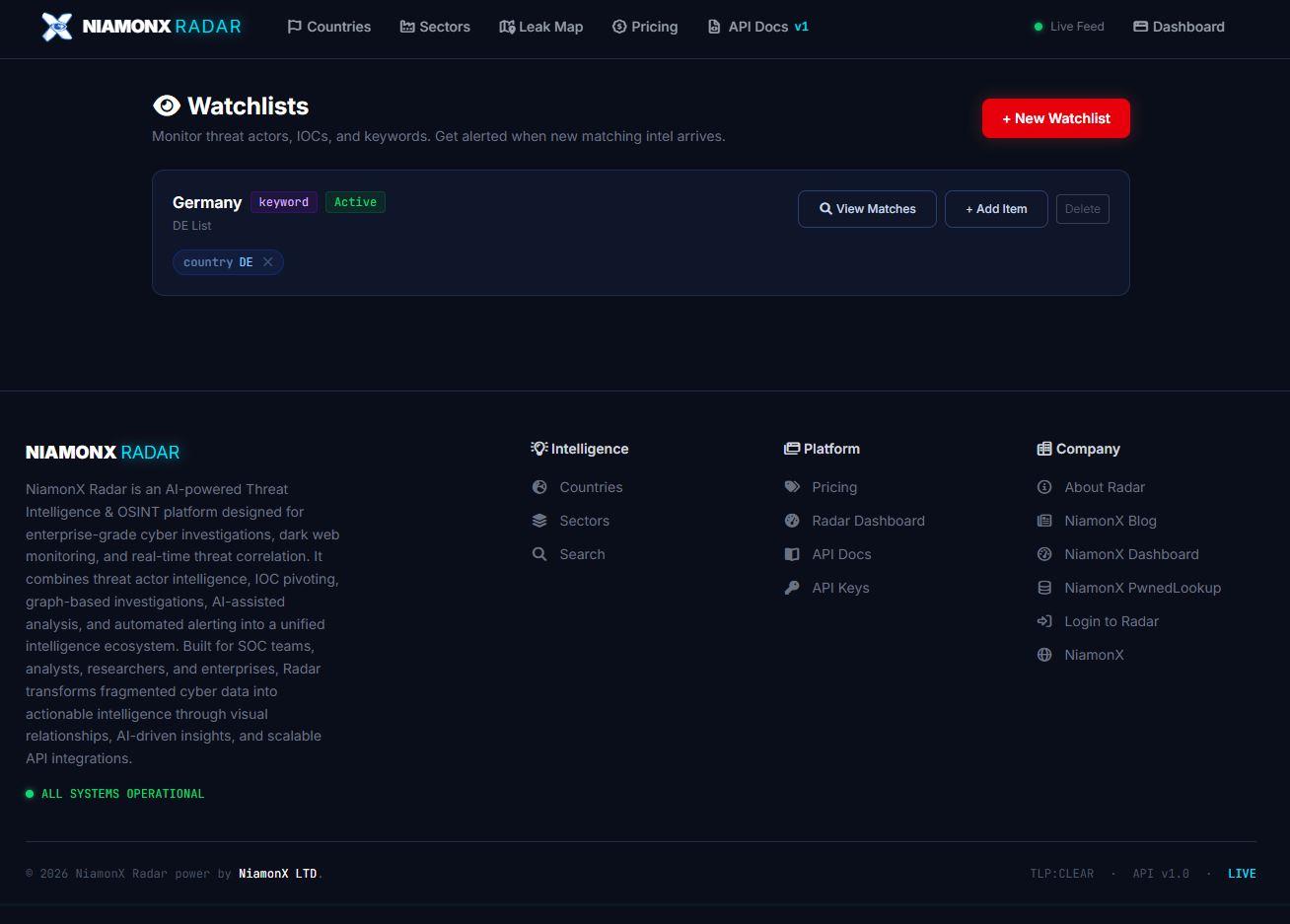 Watchlists allow users to monitor keywords, countries, actors, IOCs, and other intelligence targets.